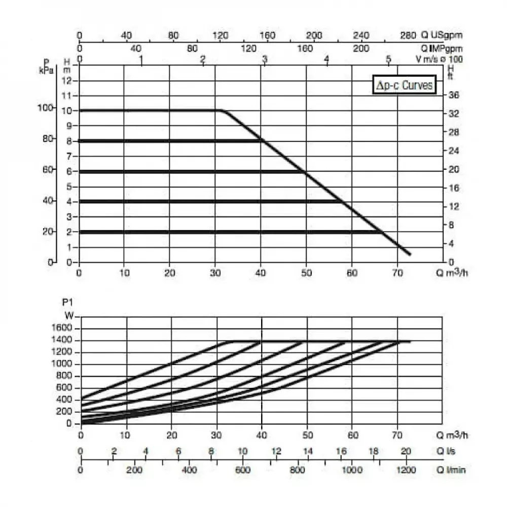 Насос циркуляционный промышленный DAB EVOPLUS B 100/450.100 M, 60150995