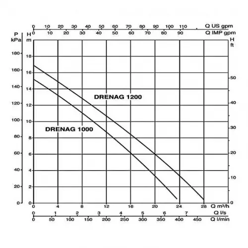 Насос дренажный DAB DRENAG 1000 T-NA, 103041020