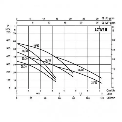 Автоматическая насосная станция DAB ACTIVE EI 25/80 M, 102690860
