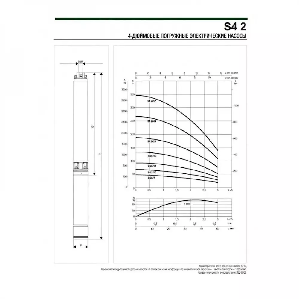 Насос скважинный DAB S4 2/20 1,5HP T400/50 4OL, 60197378