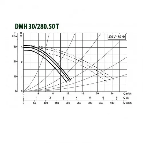 Насос циркуляционный промышленный DAB DMH 30/280.50 T, 505930622