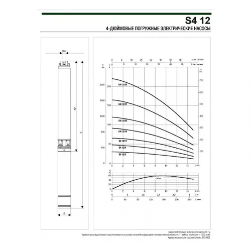 Насос скважинный DAB S4 12/15 4HP T400/50 4OL, 60197499
