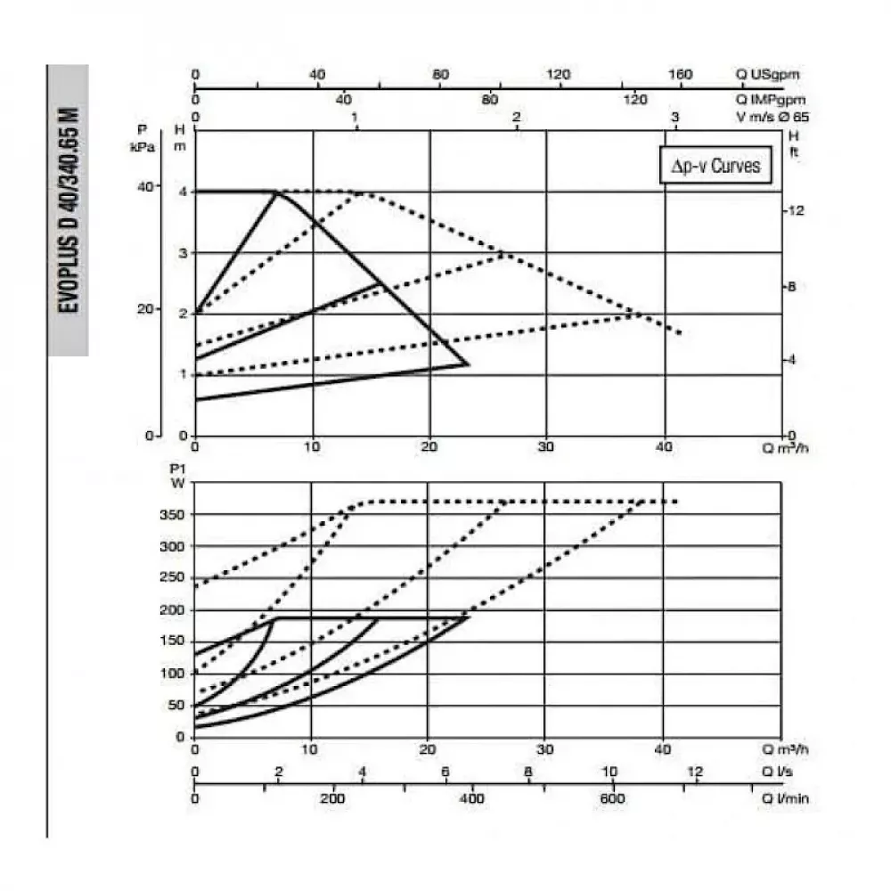 Насос циркуляционный промышленный DAB EVOPLUS D 40/340.65 M, 60151015