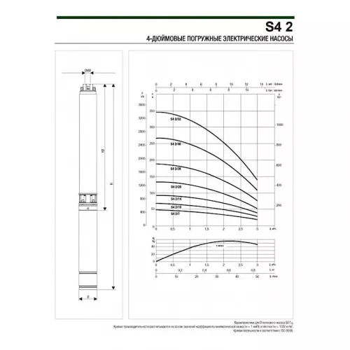 Насос скважинный DAB S4 2/7 0,5HP M230/50 KIT 4OL 15 MT, 60197282