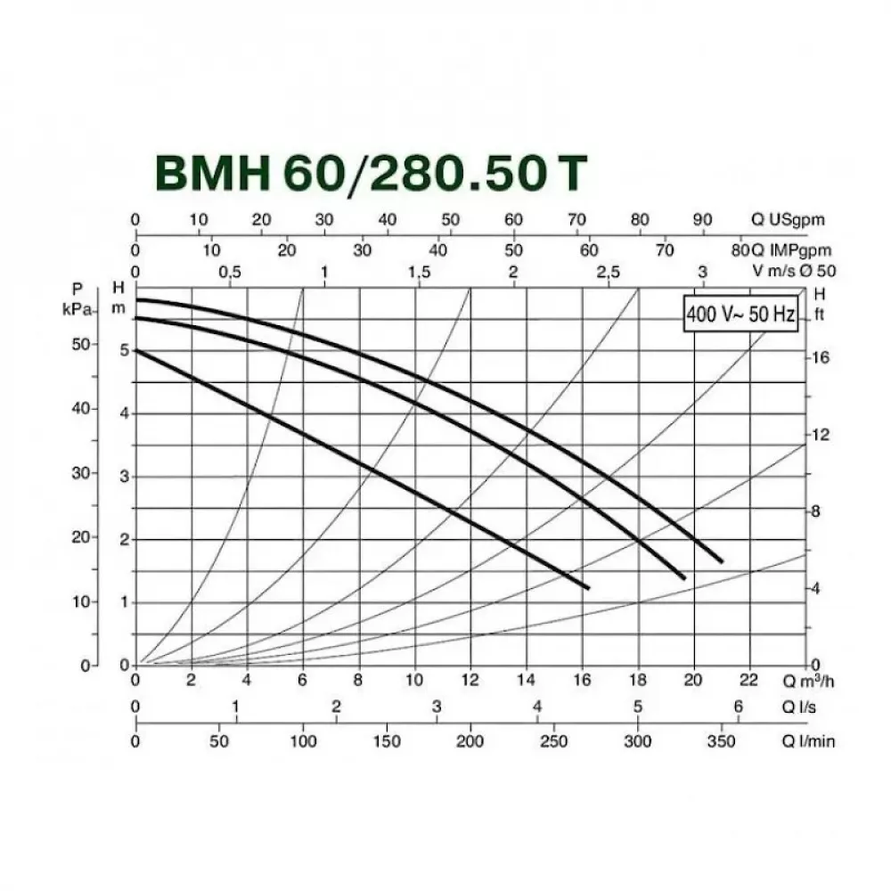 Насос циркуляционный промышленный DAB BMH 60/280.50 T, 505923622