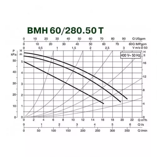 Насос циркуляционный промышленный DAB BMH 60/280.50 T, 505923622