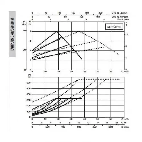 Насос циркуляционный промышленный DAB EVOPLUS D 40/360.80 M, 60151021