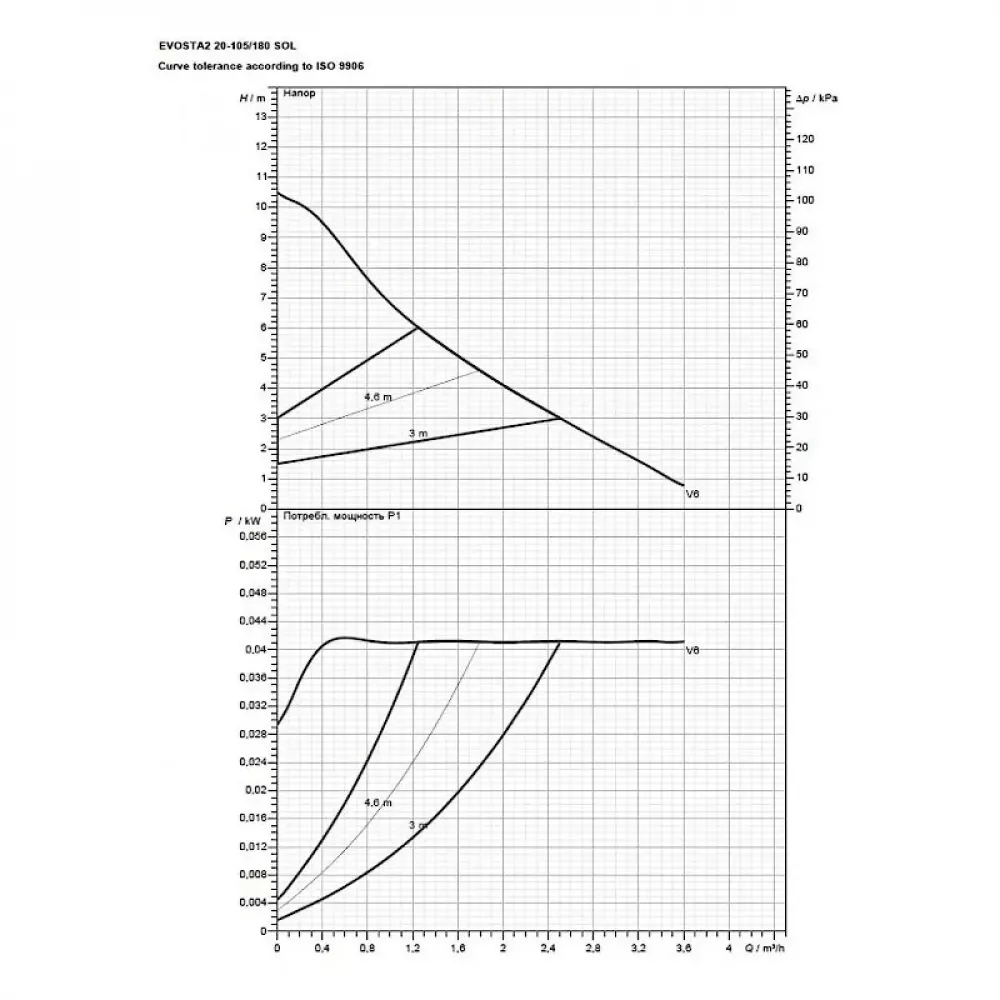 Насос циркуляционный бытовой DAB EVOSTA2 20-105/180 SOL, 60188427