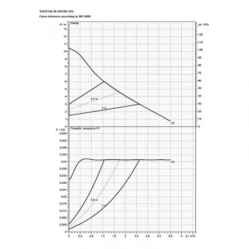 Насос циркуляционный бытовой DAB EVOSTA2 20-105/180 SOL, 60188427