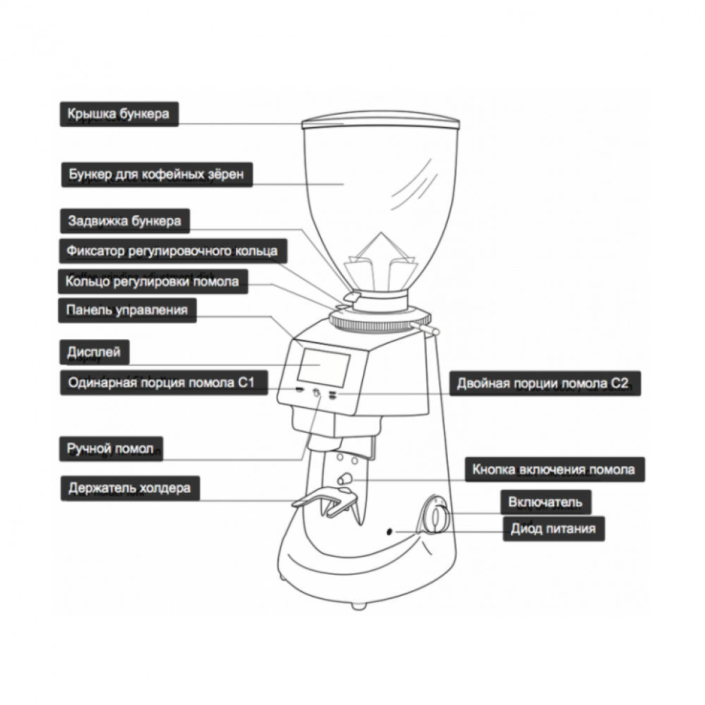 Кофемолка Fiorenzato F 64 E