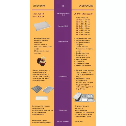 Печь конвекционная электрическая Abat КЭП-16П-01