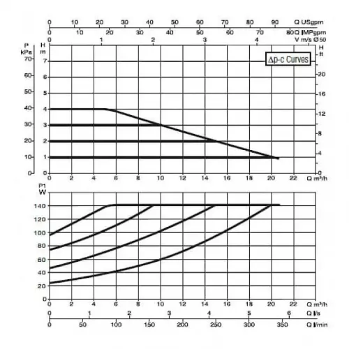 Насос циркуляционный промышленный DAB EVOPLUS B 40/240.50 M, 60150970