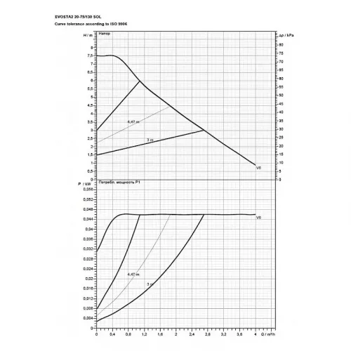 Насос циркуляционный бытовой DAB EVOSTA2 20-75/130 SOL PWM, 60188443