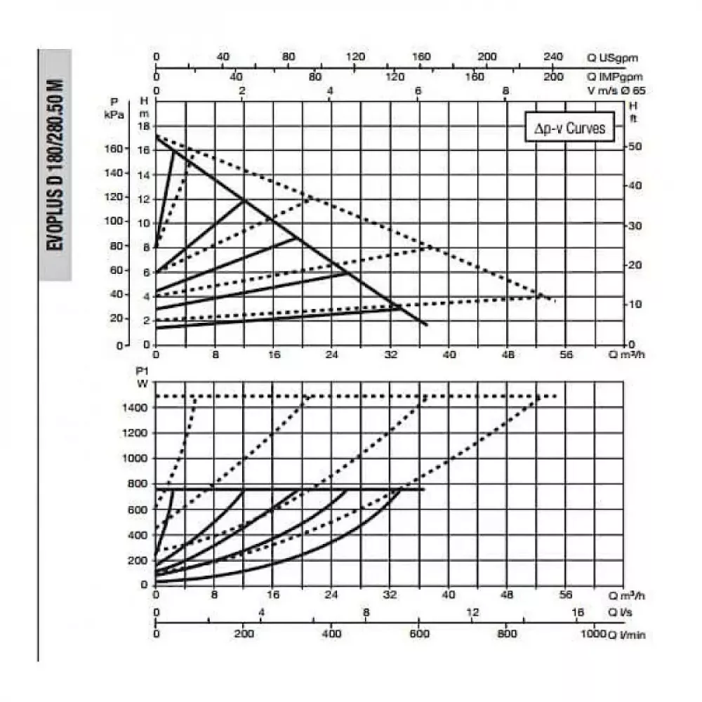 Насос циркуляционный промышленный DAB EVOPLUS D 180/280.50 M, 60151014