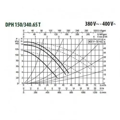 Насос циркуляционный промышленный DAB DPH 150/340.65 T, 505958622