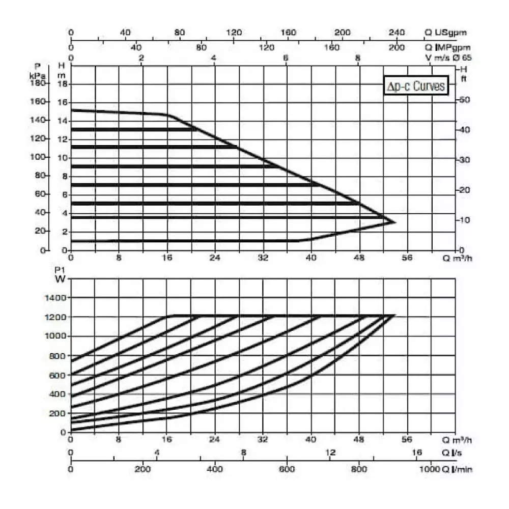 Насос циркуляционный промышленный DAB EVOPLUS B 150/340.65 M, 60150986