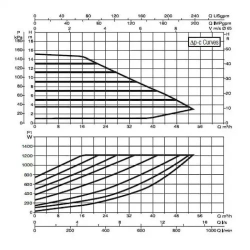 Насос циркуляционный промышленный DAB EVOPLUS B 150/340.65 M, 60150986