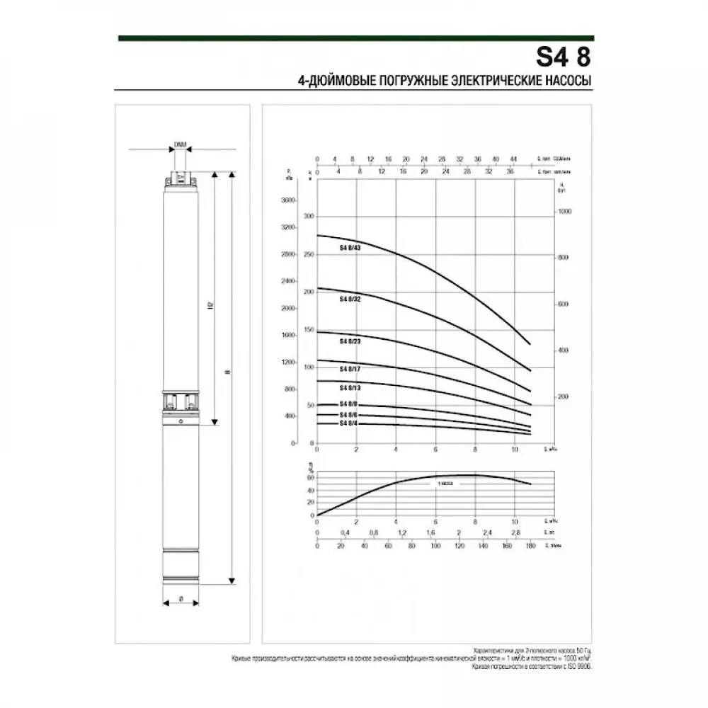 Насос скважинный DAB S4 8/6 1,5HP M230/50 4OL, 60197471