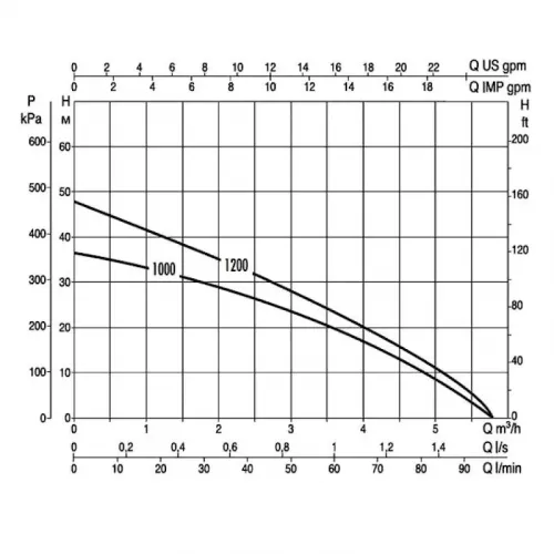 Насос колодезный DAB Divertron X 1200 M + всасывающий шланг для верхнего забора воды (с поплавком), 60165972