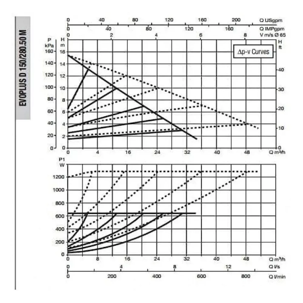 Насос циркуляционный промышленный DAB EVOPLUS D 150/280.50 M, 60151013