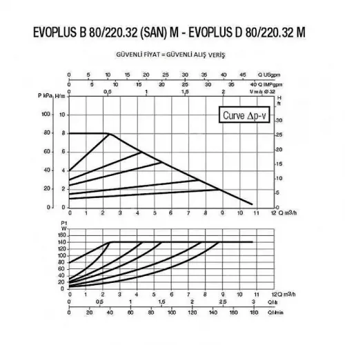 Насос циркуляционный промышленный DAB EVOPLUS D 80/220.32 M, 60150956