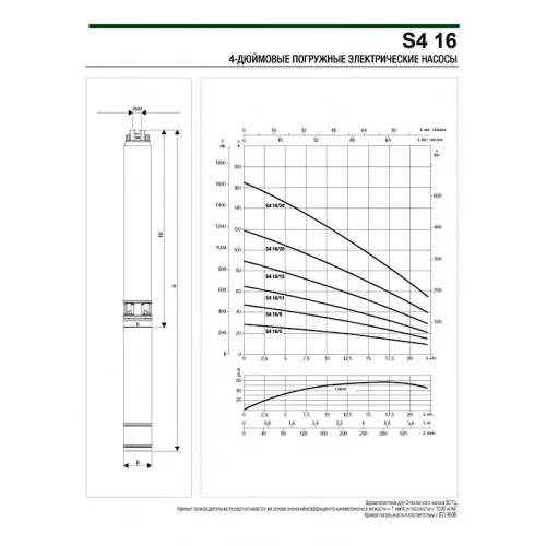 Насос скважинный DAB S4 16/8 3HP M230/50 4OL, 60197509