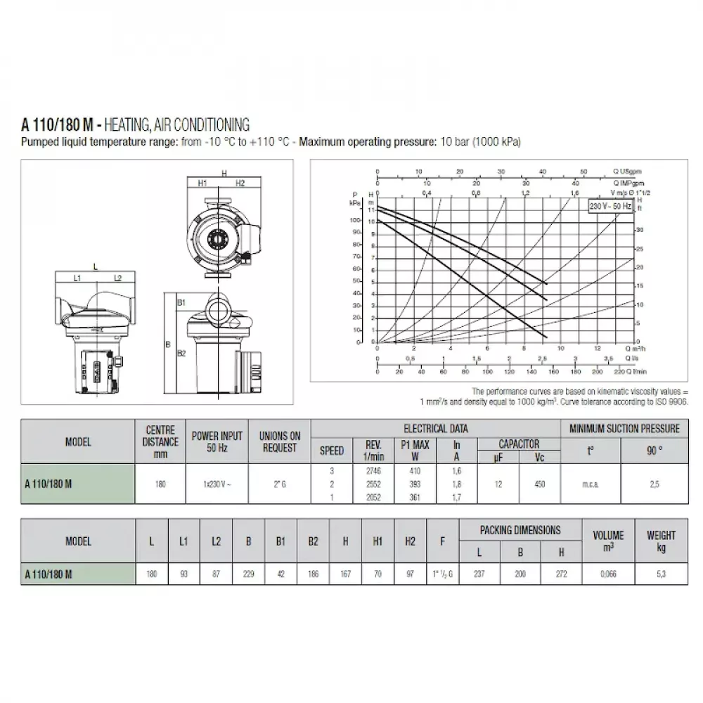 Насос циркуляционный промышленный DAB Evoplus 110/180 M, 60150941